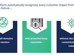 Commercial Portal Service Aassurance