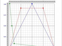 Plot window with three envelopes (layers)