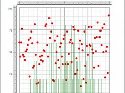 plot of random values with histogram