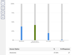 Reporting & Analysis