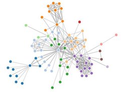 Matlab Community Detection Toolbox Screenshot 1