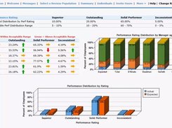 CompACT Software Dashboard