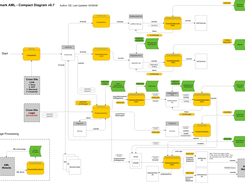 An example from a "real" project