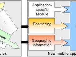 Building block concept of the Companion Platform