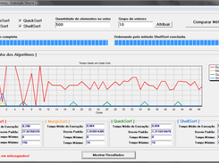 Avaliação de Algoritmos de Ordenação
