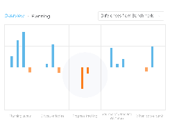 Comparative Agility Screenshot 1