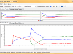 Single Mode Display of Simulation Result