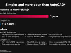 CompassCAD Screenshot 5