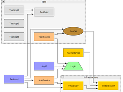 CompCtlg_graphml