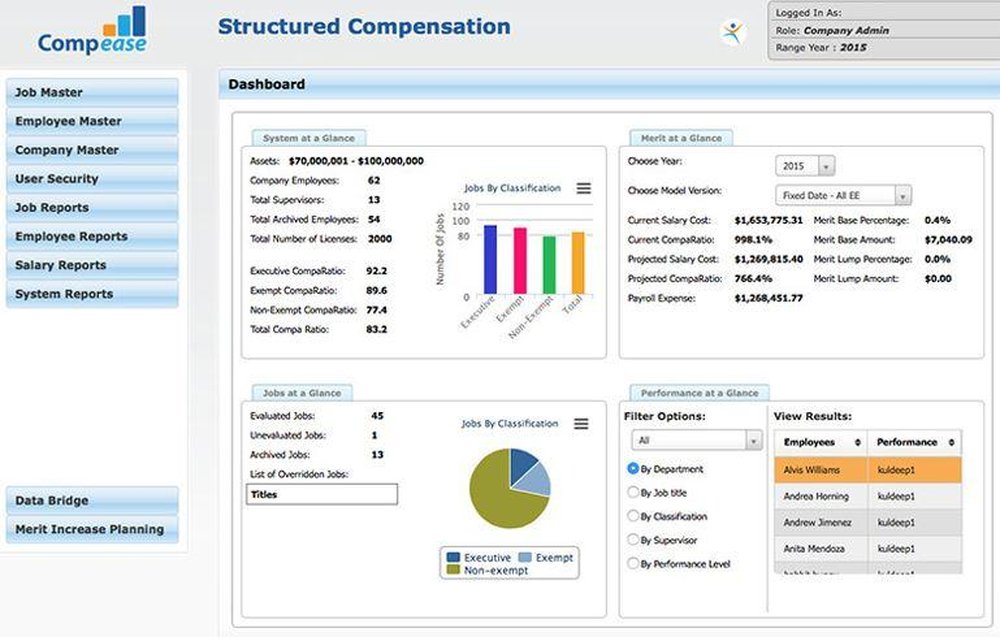 Compease Software Dashboard