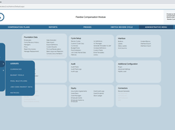 Compensation Admin View