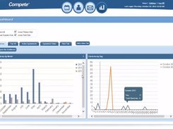 Compete Club Management Charts and Graphs