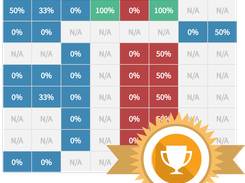 Activity Grid