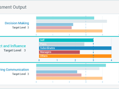 Screenshot of assesment data  on CompetencyCore