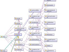 Ontology visualized with ontograf