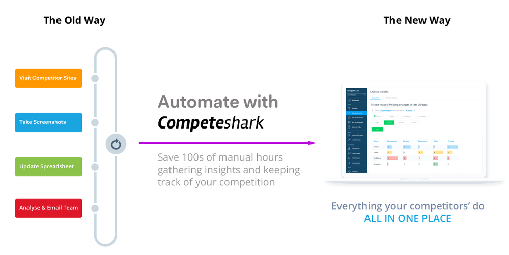 Competeshark Screenshot 1