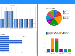 Charts