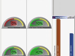 Compiere Performance Dashboard
