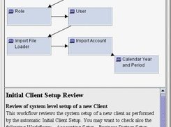 Integrated Workflow - Steps, Notifications, Approvals