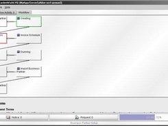 Example for Compiere-WFs which criterias succeeded/failed