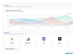 Compint Dashboard - See your competitive landscape clearly and simply.