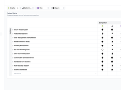 Compint Feature Matrix - Compare unique and common features across competitors.