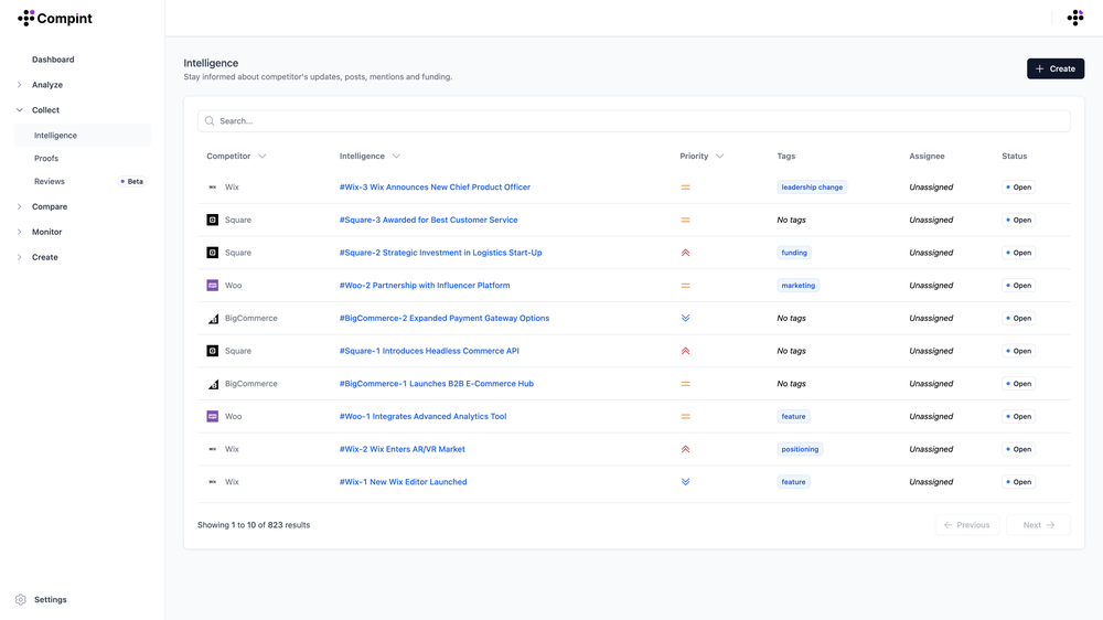 Compint Competitive Intelligence - Stay informed about competitor's updates, posts, mentions and funding.