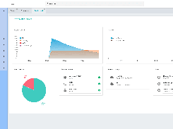 CompletePBX Dashboard – the Dashboard gives the PBX administrator a quick real time view of the system health and status in CompletePBX virtual PBX systems and appliances.  The dashboard includes performance (CPU, memory etc.), available storage space, a number of calls in real time and service statuses.