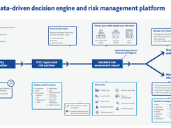 Compliance Catalyst Screenshot 1