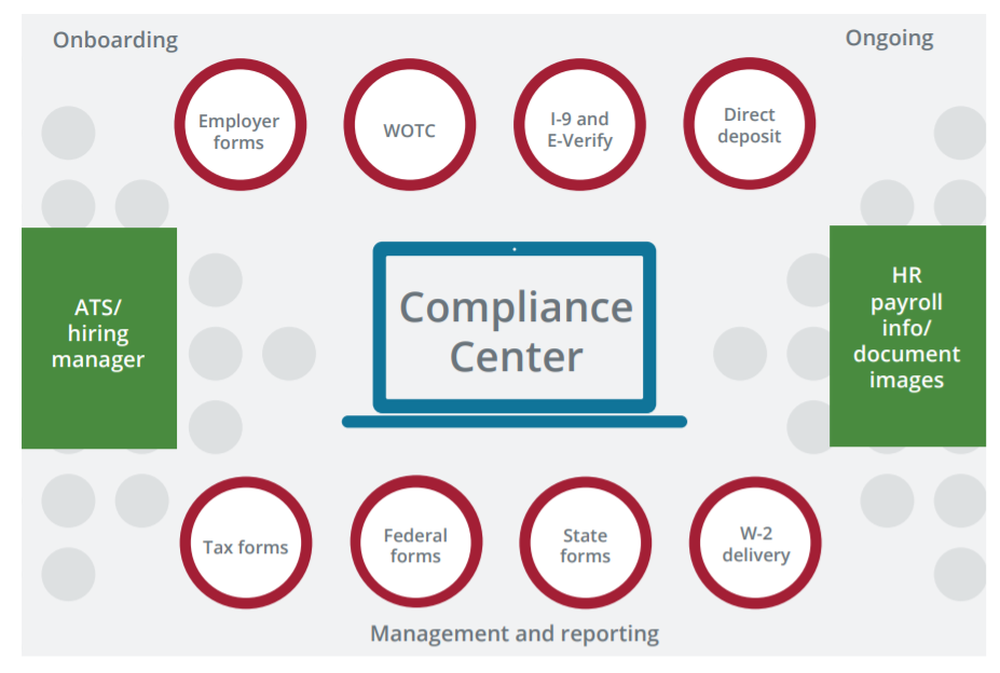 Equifax Compliance Center Screenshot 1
