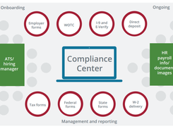 Equifax Compliance Center Screenshot 1