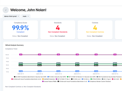 The dashboard provides a real-time compliance score with details on non-compliant standards and controls. It also includes GitHub analysis trends, pull request summaries, and daily/weekly/monthly compliance insights.