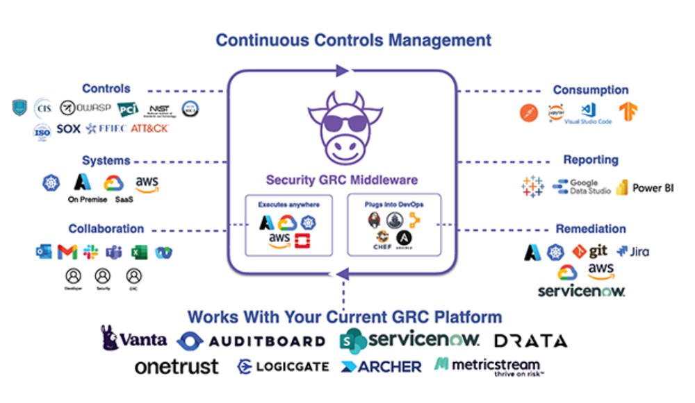 ComplianceCow Screenshot 1