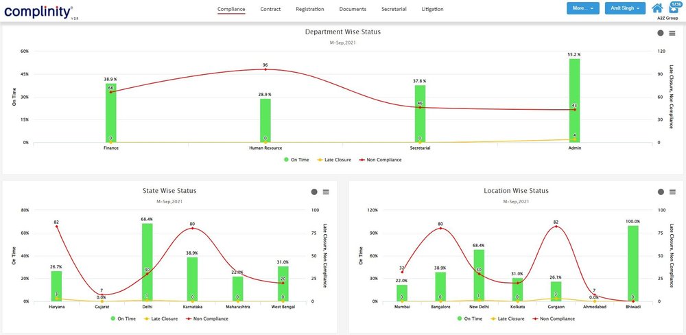 Complinity Screenshot 1