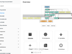 compodoc Screenshot 1