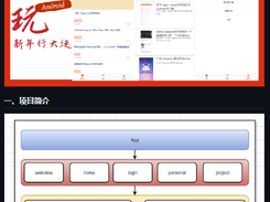 Component Jetpack Kotlin MVVM Screenshot 1