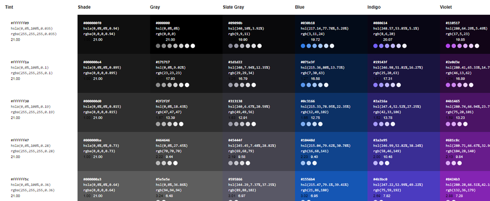 Components AI Screenshot 1