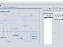 A diagram showing program components