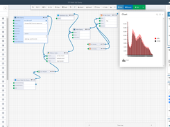 Composable DataFlows