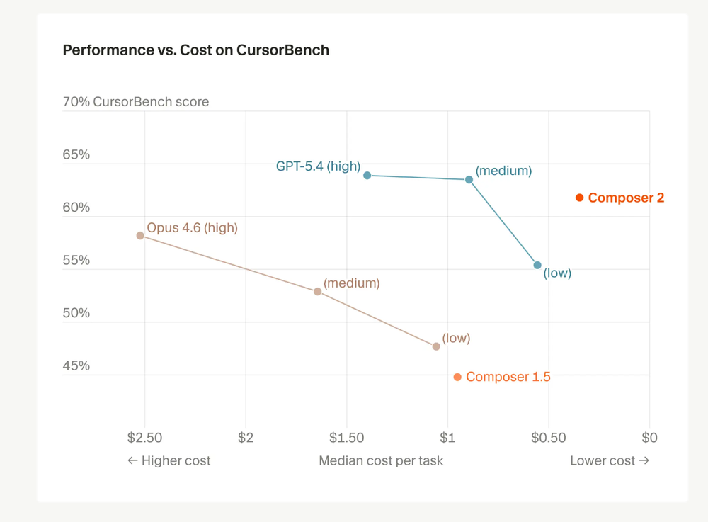Composer 2 Screenshot 1