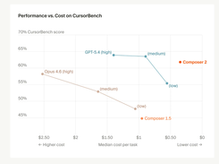 Composer 2 Screenshot 1