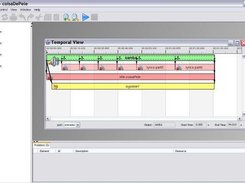 Composer's temporal view