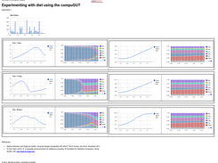 Example of interactive plotting using R and google vis api