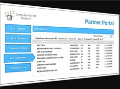 Computer Market Research Partner Portal Dashboard