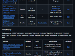 Computer Science (OSSU) Screenshot 1