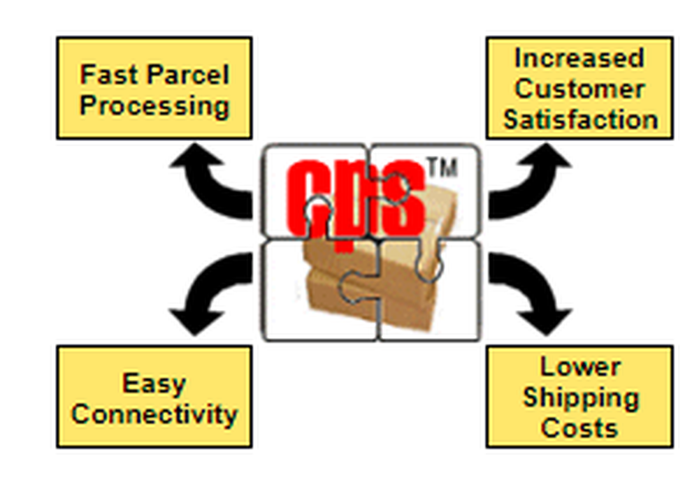 Computerized Parcel System Screenshot 1