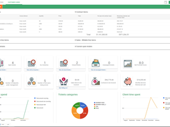 Customer KPIs