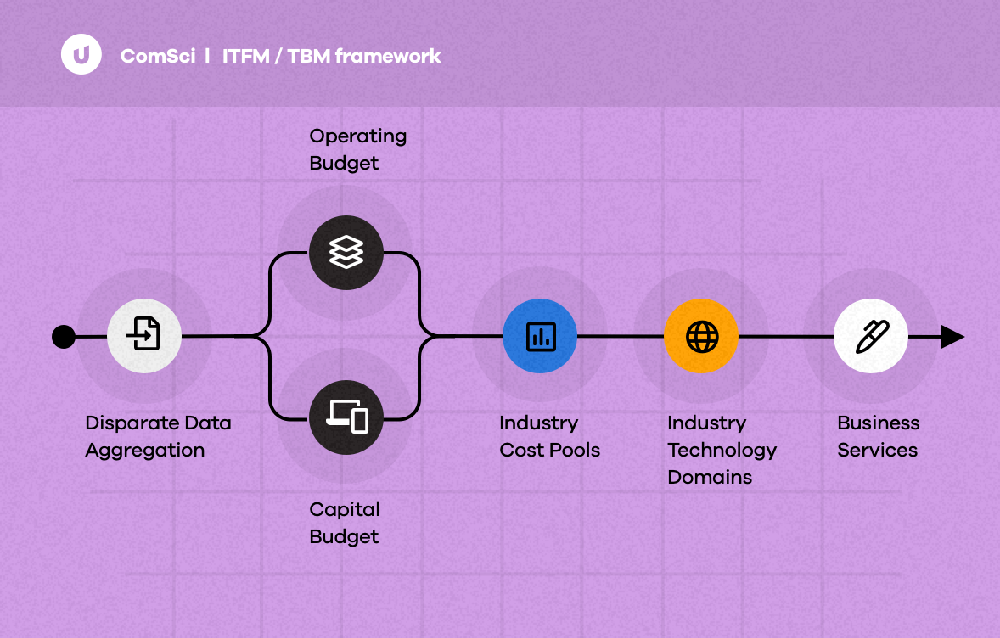 ComSci Screenshot 1