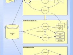 ComuniQ - High Level Process Flow (End to End)