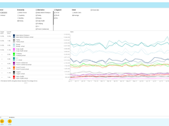 Concentric Market Validate Simulation Page